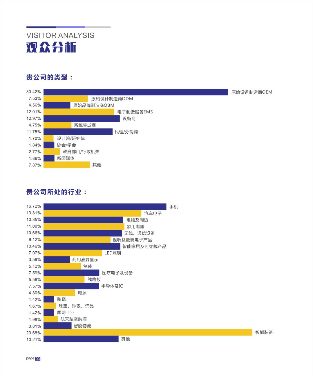 展后报告(图4)