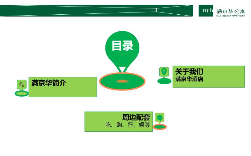 旅行社及住宿资料(图2)