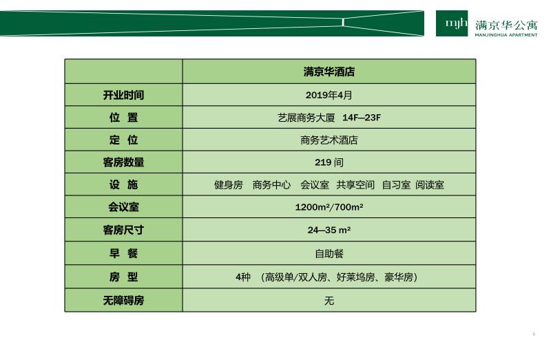 旅行社及住宿资料(图5)