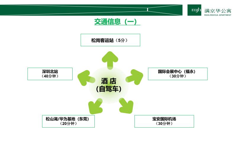 旅行社及住宿资料(图12)