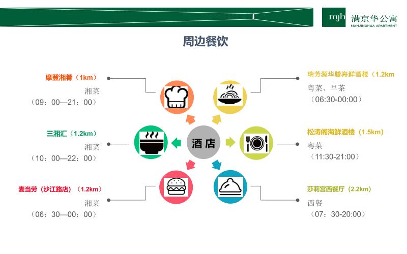 旅行社及住宿资料(图14)