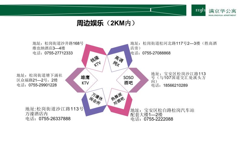 旅行社及住宿资料(图16)